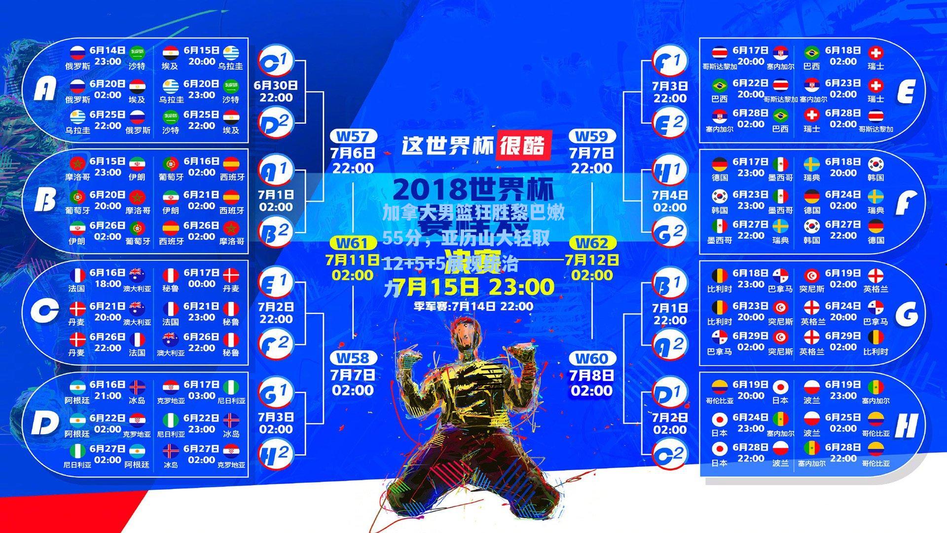 加拿大男篮狂胜黎巴嫩55分，亚历山大轻取12+5+5展现统治力
